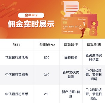 金牛申卡平台介绍，金牛申卡合伙人奖励政策详解-龙计划联盟
