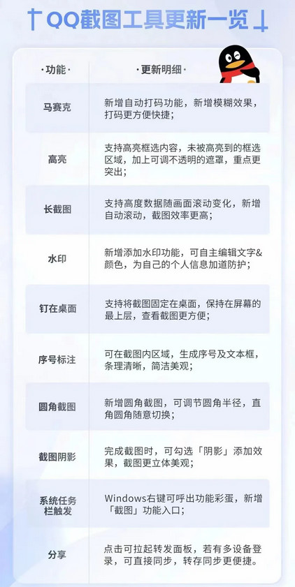 QQ截图功能重大更新，非常好用，秒杀微信截图！-龙计划联盟