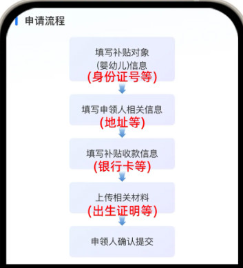 育儿补贴系统开始试运行,快来支付宝申领!-龙计划联盟 育儿补贴系统开始试运行,快来支付宝申领!-龙计划联盟