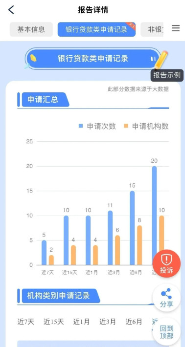 大数据详细介绍,教你一招查询个人大数据!-龙计划联盟 大数据详细介绍,教你一招查询个人大数据!-龙计划联盟
