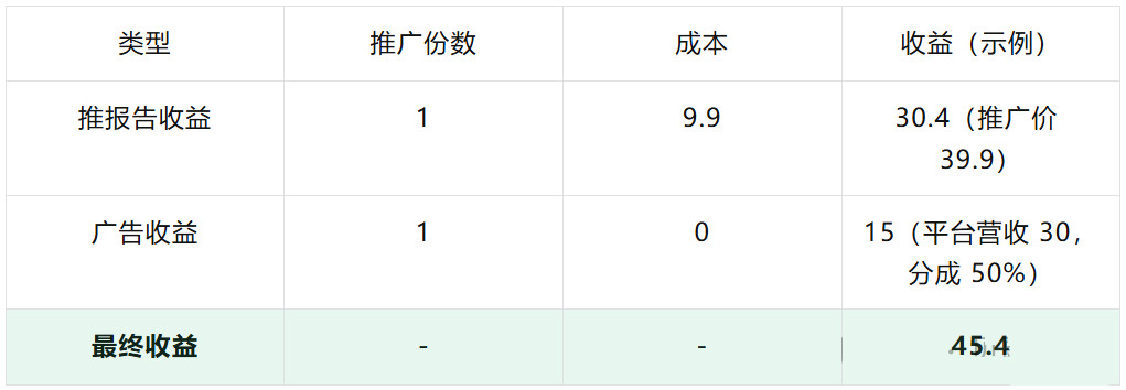 贝融助手:教你推报告的同时能多赚一份钱!-龙计划联盟 贝融助手:教你推报告的同时能多赚一份钱!-龙计划联盟