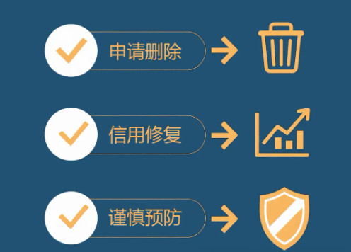 优查查:2025失信惩戒再升级!速看自救指南!-龙计划联盟 优查查:2025失信惩戒再升级!速看自救指南!-龙计划联盟