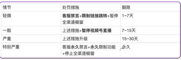 微信小店带货新规9月3日生效！有重大调整！-龙计划联盟