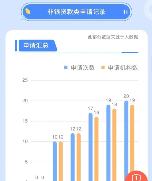 3个优化大数据实用经验分享，提升个人综合评分！-龙计划联盟