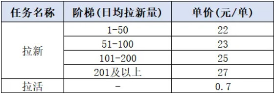 任推邦：小红书拉新一单22元起！最高可达27元！-龙计划联盟