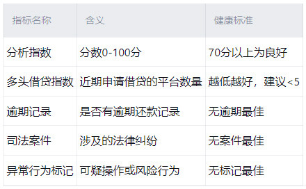 贝融助手大数据查询指南:快速了解大数据状况!-龙计划联盟 贝融助手大数据查询指南:快速了解大数据状况!-龙计划联盟