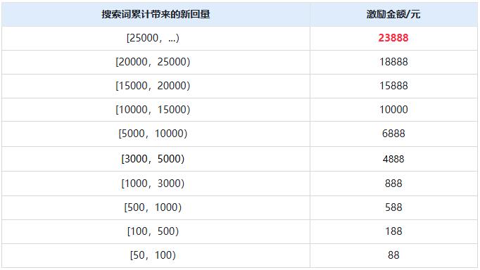 快手福利增收!一单最高赚20元,还能冲23888元!-龙计划联盟 快手福利增收!一单最高赚20元,还能冲23888元!-龙计划联盟
