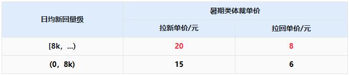 快手福利增收!一单最高赚20元,还能冲23888元!-龙计划联盟 快手福利增收!一单最高赚20元,还能冲23888元!-龙计划联盟