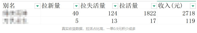 神图君教程:番茄小说推文新人小白上手全流程!-龙计划联盟 神图君教程:番茄小说推文新人小白上手全流程!-龙计划联盟