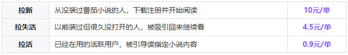 神图君教程:番茄小说推文新人小白上手全流程!-龙计划联盟 神图君教程:番茄小说推文新人小白上手全流程!-龙计划联盟
